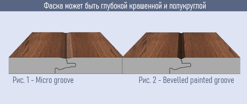 Фаска это. 4v-Groove фаска. Виды фасок на ламинате. Тип фаски ламината. U фаска на ламинате что это.